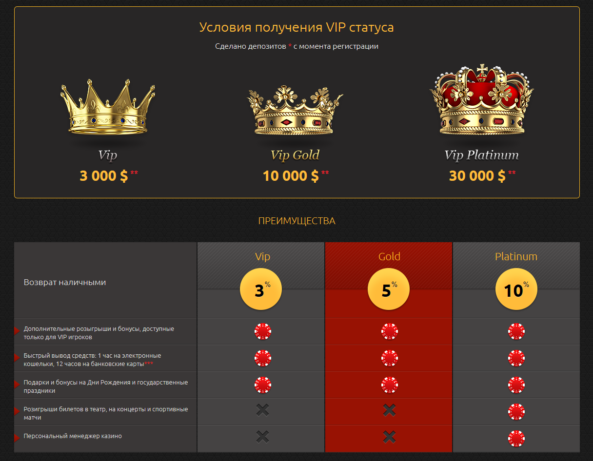 Слоты с выводом денег 2023. VIP казино. King Casino Украина. VIP бонусы казино. Казино с выводом денег.